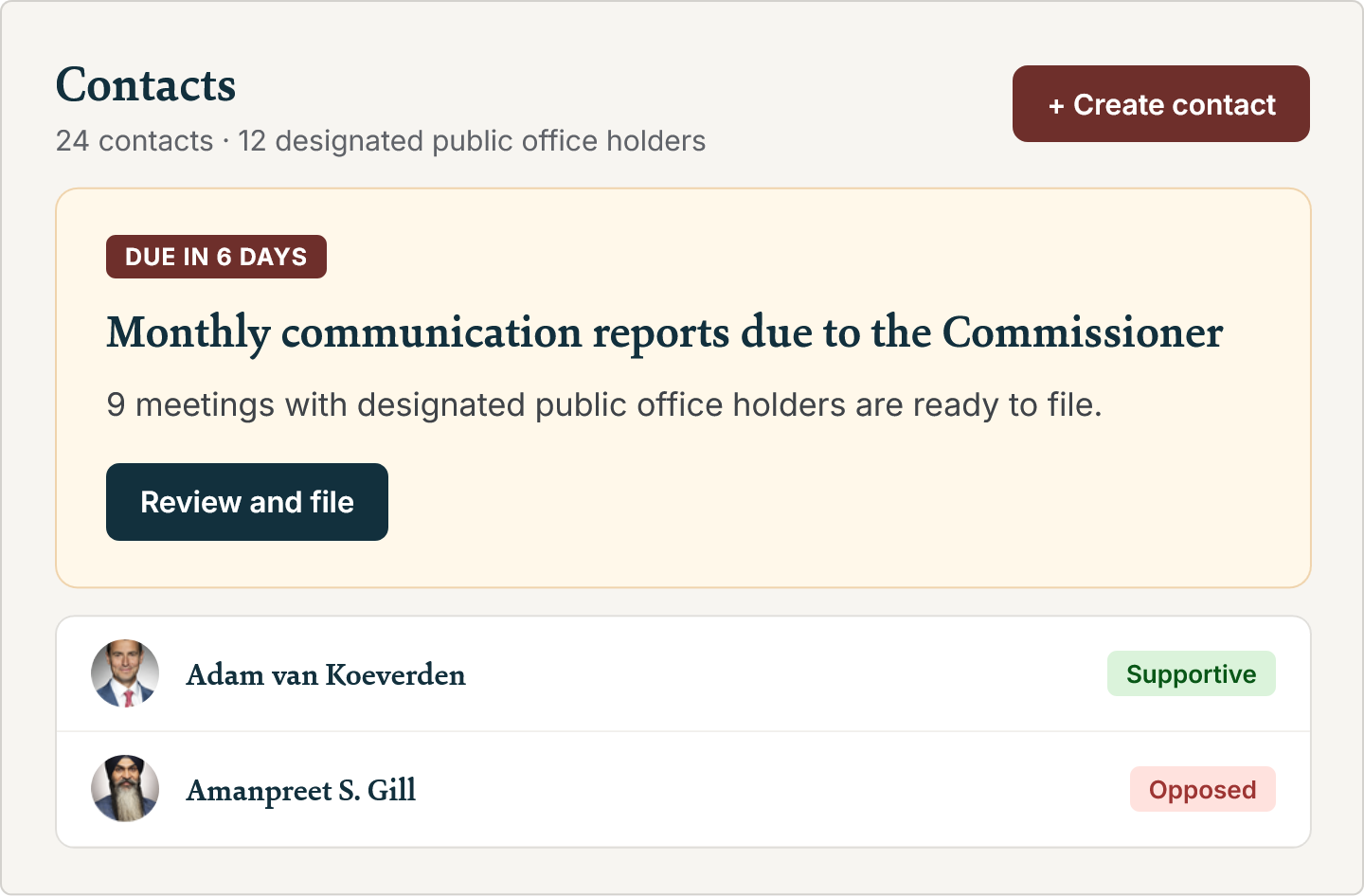 PoliPost lobbying CRM contacts with their stances and a reminder that monthly communication reports are due in six days.